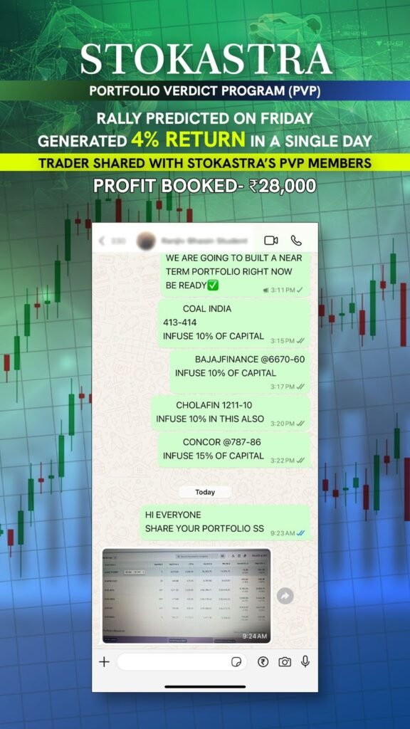 Stokastra Live Trading Profit